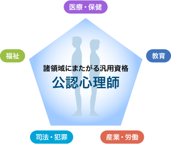 公認心理師【2022年版 コムニタスインアウト通信講座、参考書、複数模試⠀】本・音楽・ゲーム